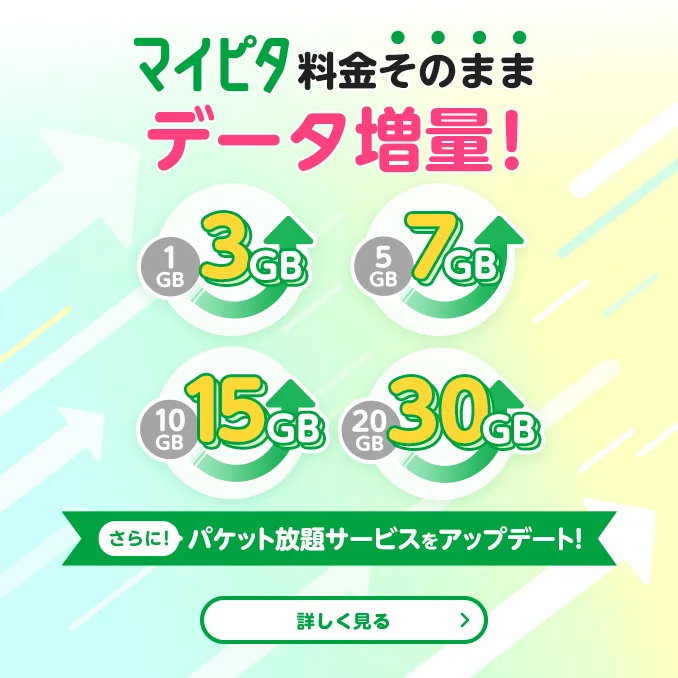 マイピタ料金そのままデータ増量! 1GB→3GB 5GB→7GB 10GB→15GB 20GB→30GB さらに!パケット放題サービスをアップデート!