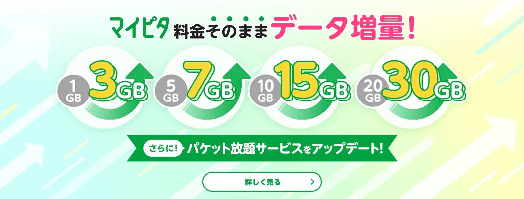 マイピタ料金そのままデータ増量! 1GB→3GB 5GB→7GB 10GB→15GB 20GB→30GB さらに!パケット放題サービスをアップデート!